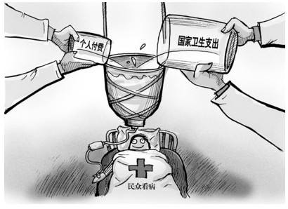 醫保報銷費用怎么算？ 第1張