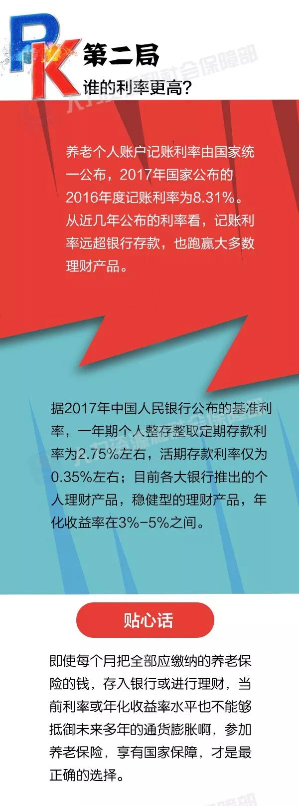 社保養老和儲蓄理財養老，誰更劃算？ 第3張