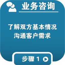 哈爾濱人力資源事務外包